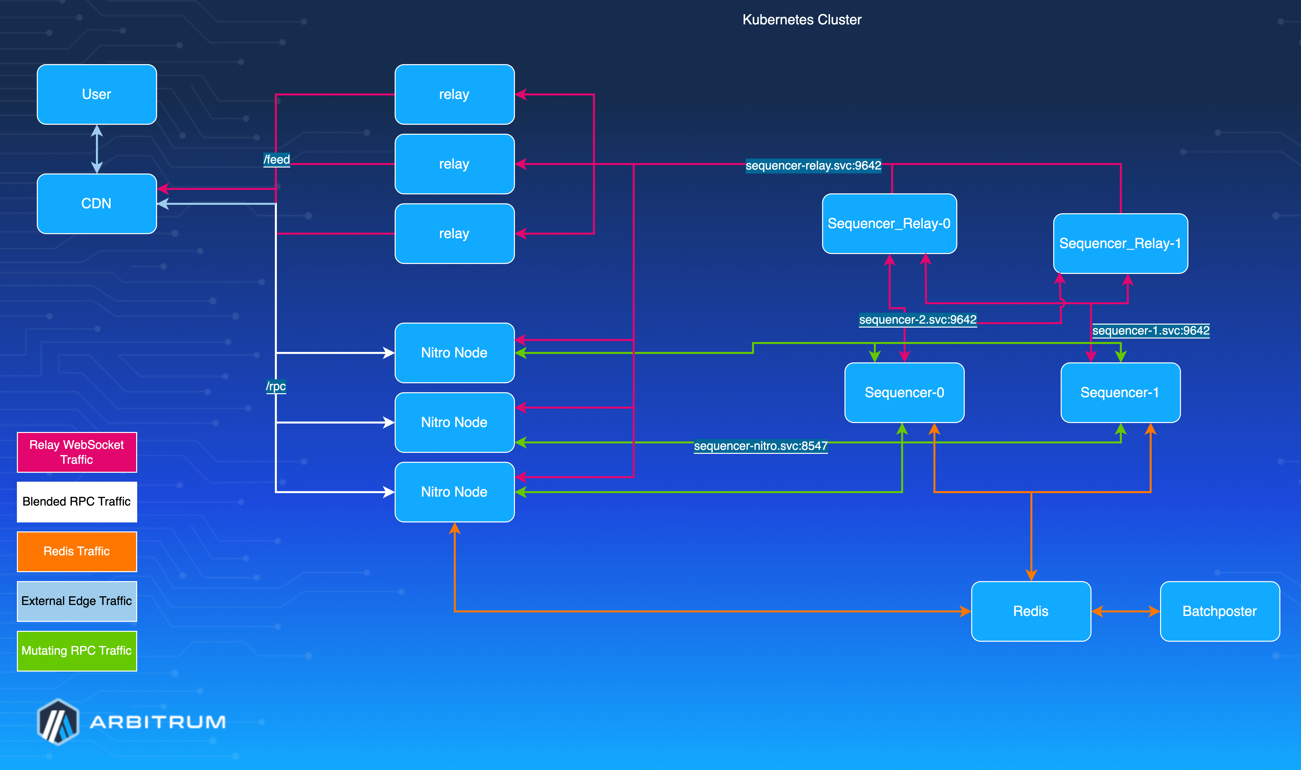 send to active enable